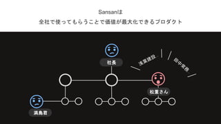 Sansanは
全社で使ってもらうことで価値が最大化できるプロダクト
松重さん
満島君
社長
 