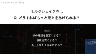 Sansan Builders Box
ミルクシェイクを…
Q. どうすればもっと売上をあげられる？
ideas
味の種類を豊富にする？
値段を安くする？
もっと冷たく固めにする？
ミルクシェイクの「問い」
 
