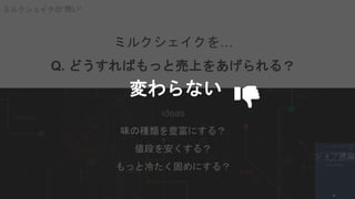 Sansan Builders Box
ミルクシェイクを…
Q. どうすればもっと売上をあげられる？
ideas
味の種類を豊富にする？
値段を安くする？
もっと冷たく固めにする？
ミルクシェイクの”問い”
変わらない
 