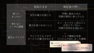 Sansan Builders Box
仮説のまま 検証後の問い
使った
きっかけ
自分が魅力を感じた
同僚に勧められた
同僚が便利に使っていた
使わない
ユーザの課題
魅力を感じれないこと
オン・オフラインの口コミ
が足りていない
同僚の活用法を知れない
解決のアイデア
サイトやメルマガで
サービスの魅力を伝える
シェア機能の充実
○○さんがXXしました通知
 