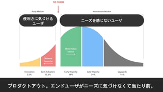 便利さに気づける
ユーザ
プロダクトアウト。エンドユーザがニーズに気づけなくて当たり前。
ニーズを感じないユーザ
 