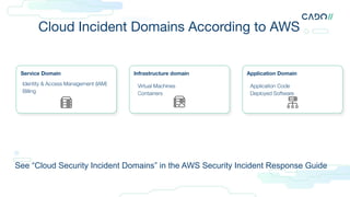 Cloud Incident Domains According to AWS
See “Cloud Security Incident Domains” in the AWS Security Incident Response Guide
Service Domain Infrastructure domain Application Domain
Identity & Access Management (IAM)
Billing
Virtual Machines
Containers
Application Code
Deployed Software
 