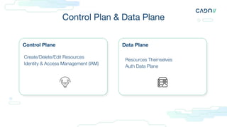 Control Plane Data Plane
Create/Delete/Edit Resources
Identity & Access Management (IAM)
Resources Themselves
Auth Data Plane
Control Plan & Data Plane
 