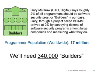 Gary McGraw (CTO, Cigital) says roughly
             2% of all programmers should be software
             security pros, or “Builders” in our case.
             Gary, through a project called BSIMM,
             arrived at 2% by surveying dozens of
             software security programs among large
             companies and measuring what they do.


Programmer Population (Worldwide): 17 million


  We’ll need 340,000 “Builders”

                                      © 2012 WhiteHat Security, Inc.   23
 