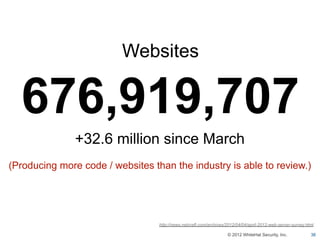 Websites

  676,919,707
               +32.6 million since March
(Producing more code / websites than the industry is able to review.)




                                  http://news.netcraft.com/archives/2012/04/04/april-2012-web-server-survey.html

                                                                    © 2012 WhiteHat Security, Inc.            36
 