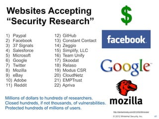 Websites Accepting
“Security Research”                                             $
1) Paypal                 12)   GitHub
2) Facebook               13)   Constant Contact
3) 37 Signals             14)   Zeggio
4) Salesforce             15)   Simplify, LLC
5) Microsoft              16)   Team Unify
6) Google                 17)   Skoodat
7) Twitter                18)   Relaso
8) Mozilla                19)   Modus CSR
9) eBay                   20)   CloudNetz
10) Adobe                 21)   EMPTrust
11) Reddit                22)   Apriva

Millions of dollars to hundreds of researchers.
Closed hundreds, if not thousands, of vulnerabilities.
Protected hundreds of millions of users.
                                                         http://dankaminsky.com/2012/02/26/review/

                                                         © 2012 WhiteHat Security, Inc.              41
 
