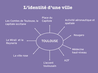 L’identité d’une ville

                             Place du
Les Comtes de Toulouse, la   Capitole      Activité aéronautique et
capitale occitane                          spatiale



                                                  Nougaro
Le Mirail et la              TOULOUSE
Reynerie

                                                 Médecine
                                                 haut-niveau
      La ville rose
                                           AZF
                              L’accent
                              toulousain
 