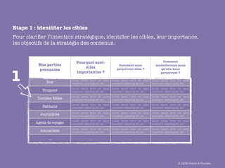 Etape 1 : identiﬁer les cibles
Pour clariﬁer l’intention stratégique, identiﬁer les cibles, leur importance,
les objectifs de la stratégie des contenus.


                                 Pourquoi sont-                                                                  Comment
          Nos parties                                                    Comment nous                        souhaiterions-nous
                                     elles


1
          prenantes                                                     perçoivent-elles ?                      qu’elle nous
                                 importantes ?                                                                  perçoivent ?

                             Lorem ipsum dolor sit amet, Lorem ipsum dolor sit amet, Lorem ipsum dolor sit amet,
               Elus          consectetur adipisicing elit, sed ... consectetur adipisicing elit, sed ... consectetur adipisicing elit, sed ...
                             Lorem ipsum dolor sit amet, Lorem ipsum dolor sit amet, Lorem ipsum dolor sit amet,
             Prospects       consectetur adipisicing elit, sed ... consectetur adipisicing elit, sed ... consectetur adipisicing elit, sed ...
                             Lorem ipsum dolor sit amet, Lorem ipsum dolor sit amet, Lorem ipsum dolor sit amet,
          Touristes ﬁdèles   consectetur adipisicing elit, sed ... consectetur adipisicing elit, sed ... consectetur adipisicing elit, sed ...
                             Lorem ipsum dolor sit amet, Lorem ipsum dolor sit amet, Lorem ipsum dolor sit amet,
             Habitants       consectetur adipisicing elit, sed ... consectetur adipisicing elit, sed ... consectetur adipisicing elit, sed ...
                             Lorem ipsum dolor sit amet, Lorem ipsum dolor sit amet, Lorem ipsum dolor sit amet,
           Journalistes      consectetur adipisicing elit, sed ... consectetur adipisicing elit, sed ... consectetur adipisicing elit, sed ...
                             Lorem ipsum dolor sit amet, Lorem ipsum dolor sit amet, Lorem ipsum dolor sit amet,
         Agents de voyages   consectetur adipisicing elit, sed ... consectetur adipisicing elit, sed ... consectetur adipisicing elit, sed ...
                             Lorem ipsum dolor sit amet, Lorem ipsum dolor sit amet, Lorem ipsum dolor sit amet,
           Autocaristes      consectetur adipisicing elit, sed ... consectetur adipisicing elit, sed ... consectetur adipisicing elit, sed ...

                 ...                         ...                                    ...                                   ...




                                                                                                                                   © LEON Travel & Tourism
 