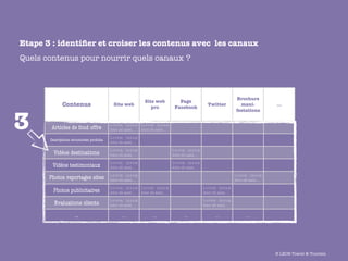 Etape 3 : identiﬁer et croiser les contenus avec les canaux
Quels contenus pour nourrir quels canaux ?



                                                                                                                                  Brochure
                                                                  Site web              Page
              Contenus                       Site web
                                                                     pro              Facebook
                                                                                                              Twitter               mani-              ...



3
                                                                                                                                  festations


                                           Lorem ipsum Lorem ipsum
        Articles de fond offre             dolor sit amet, ... dolor sit amet, ...
                                           Lorem ipsum
       Descriptions structurées produits
                                           dolor sit amet, ...
                                           Lorem ipsum                               Lorem ipsum
         Vidéos destinations               dolor sit amet, ...                       dolor sit amet, ...
                                           Lorem ipsum                               Lorem ipsum
        Vidéos testimoniaux                dolor sit amet, ...                       dolor sit amet, ...
                                           Lorem ipsum                                                                           Lorem ipsum
       Photos reportages sites             dolor sit amet, ...                                                                   dolor sit amet, ...
                                           Lorem ipsum Lorem ipsum                                         Lorem ipsum
         Photos publicitaires              dolor sit amet, ... dolor sit amet, ...                         dolor sit amet, ...
                                           Lorem ipsum                                                     Lorem ipsum
         Evaluations clients               dolor sit amet, ...                                             dolor sit amet, ...

                      ...                          ...                 ...                   ...                   ...                   ...




                                                                                                                                                       © LEON Travel & Tourism
 