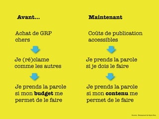 Avant...              Maintenant

Achat de GRP          Coûts de publication
chers                 accessibles


Je (ré)clame          Je prends la parole
comme les autres      si je dois le faire


Je prends la parole   Je prends la parole
si mon budget me      si mon contenu me
permet de le faire    permet de le faire

                                      Source : Emmanuel de Saint-Bon
 