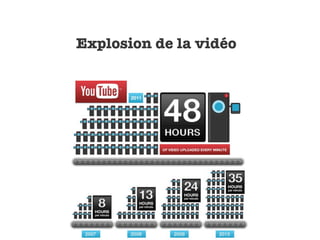 Explosion de la vidéo
 