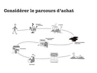 Considérer le parcours d’achat
 