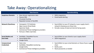 Take Away: Operationalizing
Data Sources Operationalizing
Suspicious Domains • New domain registration data
• Passive DNS
• Virustotal Hunting
• Repeated reviews of DynDNS
• SIEM integrations
• Email based alerting
Network Cleanliness • Honeypots / C2 Sinkholes
• Open source threat feeds
• Spammer feeds
• Commercial Threat intelligence providers
• Portscan / Web crawl data
• Search/Alert on your IP network or your supply chain’s
network showing up on these lists.
• Periodic review of external internet facing assets
Social Media and
Dark Web
• DarkWeb / DeepWeb Forums
• Social Media Sites
• Google Dorks
• Search/Alert on your brand or your supply chains’
• SIEM integrations
Compromised
Credentials
• Paste sites
• DarkWeb / DeepWeb monitoring
• Google dorks
• Commercial Threat intelligence providers
• Search/Alert on your email domains or those of your supply
chain
• Notify users
• Reset passwords as needed
 