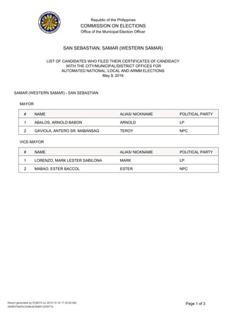 Republic of the Philippines
COMMISSION ON ELECTIONS
Office of the Municipal Election Officer
LIST OF CANDIDATES WHO FILED THEIR CERTIFICATES OF CANDIDACY
WITH THE CITY/MUNICIPAL/DISTRICT OFFICES FOR
AUTOMATED NATIONAL, LOCAL AND ARMM ELECTIONS
May 9, 2016
SAN SEBASTIAN, SAMAR (WESTERN SAMAR)
SAMAR (WESTERN SAMAR) - SAN SEBASTIAN
MAYOR
NAME ALIAS/ NICKNAME# POLITICAL PARTY
ARNOLD LPABALOS, ARNOLD BABON1
TEROY NPCGAVIOLA, ANTERO SR. MABANSAG2
VICE-MAYOR
NAME ALIAS/ NICKNAME# POLITICAL PARTY
MARK LPLORENZO, MARK LESTER SABILONA1
ESTER NPCMABAO, ESTER BACCOL2
3Page 1 of
28df9379a53c32d8cdb3fa891225077a
Report generated by EO6015 on 2015-10-16 17:35:00.562
 