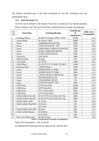 Tool Life Chart Form.pdf Sansera Project Report | DOC