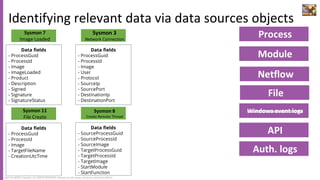 Started from the Bottom: Exploiting Data Sources to Uncover ATT&CK ...