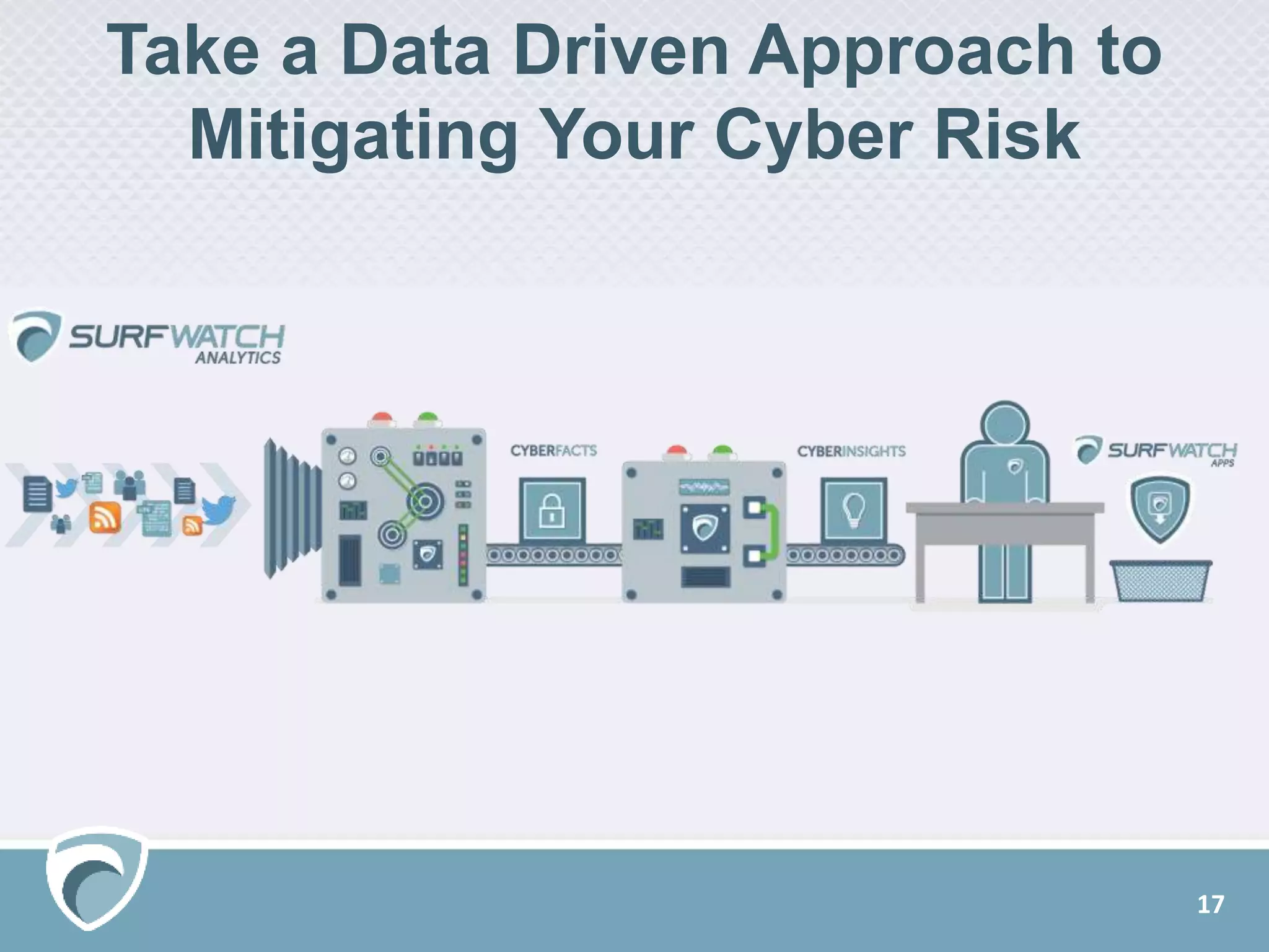 Take a Data Driven Approach to
Mitigating Your Cyber Risk
17
 