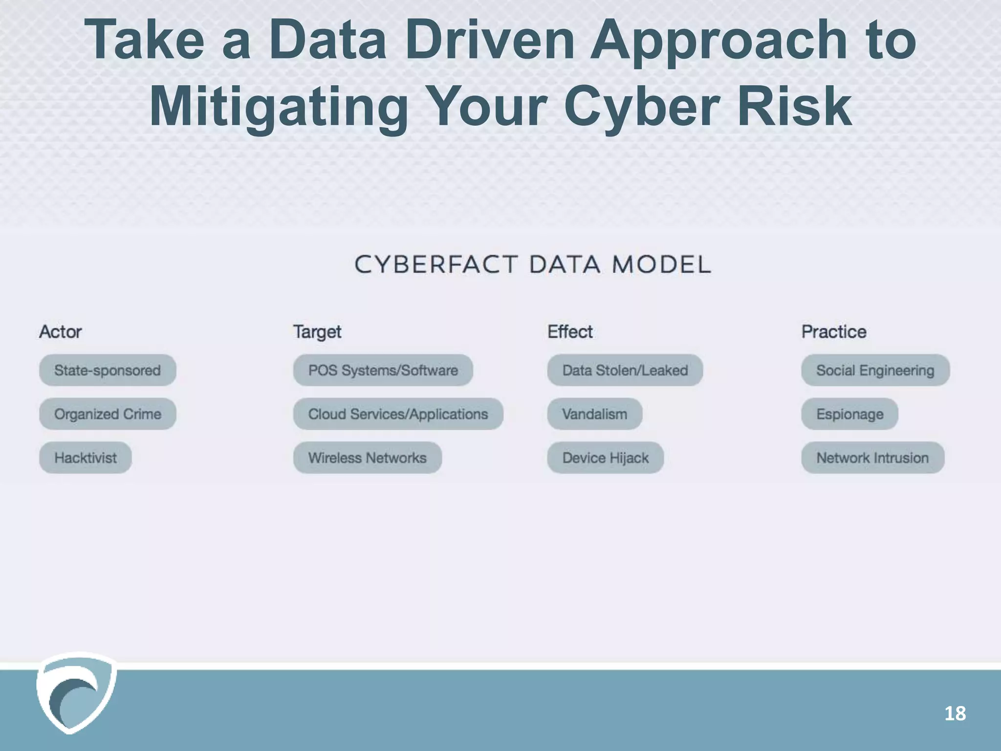18
Take a Data Driven Approach to
Mitigating Your Cyber Risk
 