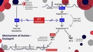 sacubitril-valsartan-entresto-vs-enalapril-in-heart-failure-a
