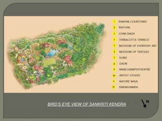BIRD’S EYE VIEW OF SANKRITI KENDRA
N
 