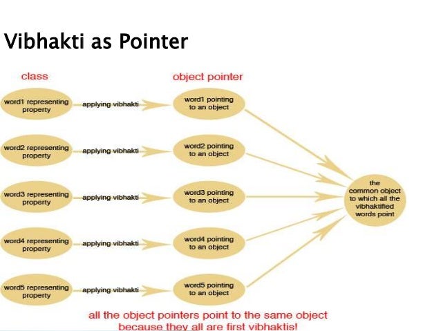 Vibhakti odia grammar pdf online Vibhakti odia grammar pdf online