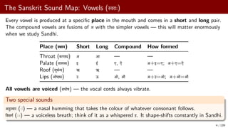 Learning Classical Sanskrit Grammar through Saṃkṣepa Rāmāyaṇa: A ...