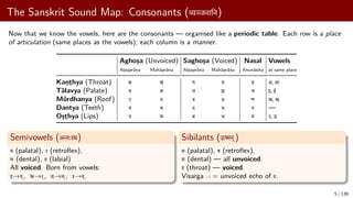 Learning Classical Sanskrit Grammar through Saṃkṣepa Rāmāyaṇa: A ...