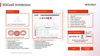To Build Or Not To Build: Can SOC-aaS Bridge Your Security Skills Gap ...