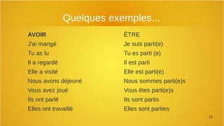 12
Quelques exemples...
AVOIR
J'ai mangé
Tu as lu
Il a regardé
Elle a visité
Nous avons déjeuné
Vous avez joué
Ils ont parlé
Elles ont travaillé
ÊTRE
Je suis parti(e)
Tu es parti (e)
Il est parti
Elle est parti(e)
Nous sommes parti(e)s
Vous êtes parti(e)s
Ils sont partis
Elles sont parties
 