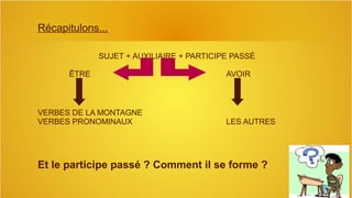9
Récapitulons...
SUJET + AUXILIAIRE + PARTICIPE PASSÉ
ÊTRE AVOIR
VERBES DE LA MONTAGNE
VERBES PRONOMINAUX LES AUTRES
Et le participe passé ? Comment il se forme ?
 