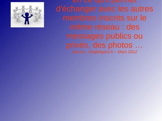 en ce qu'il permet
d'échanger avec les autres
membres inscrits sur le
même réseau : des
messages publics ou
privés, des photos …
Source : bloglefigaro.fr – Mars 2012
 