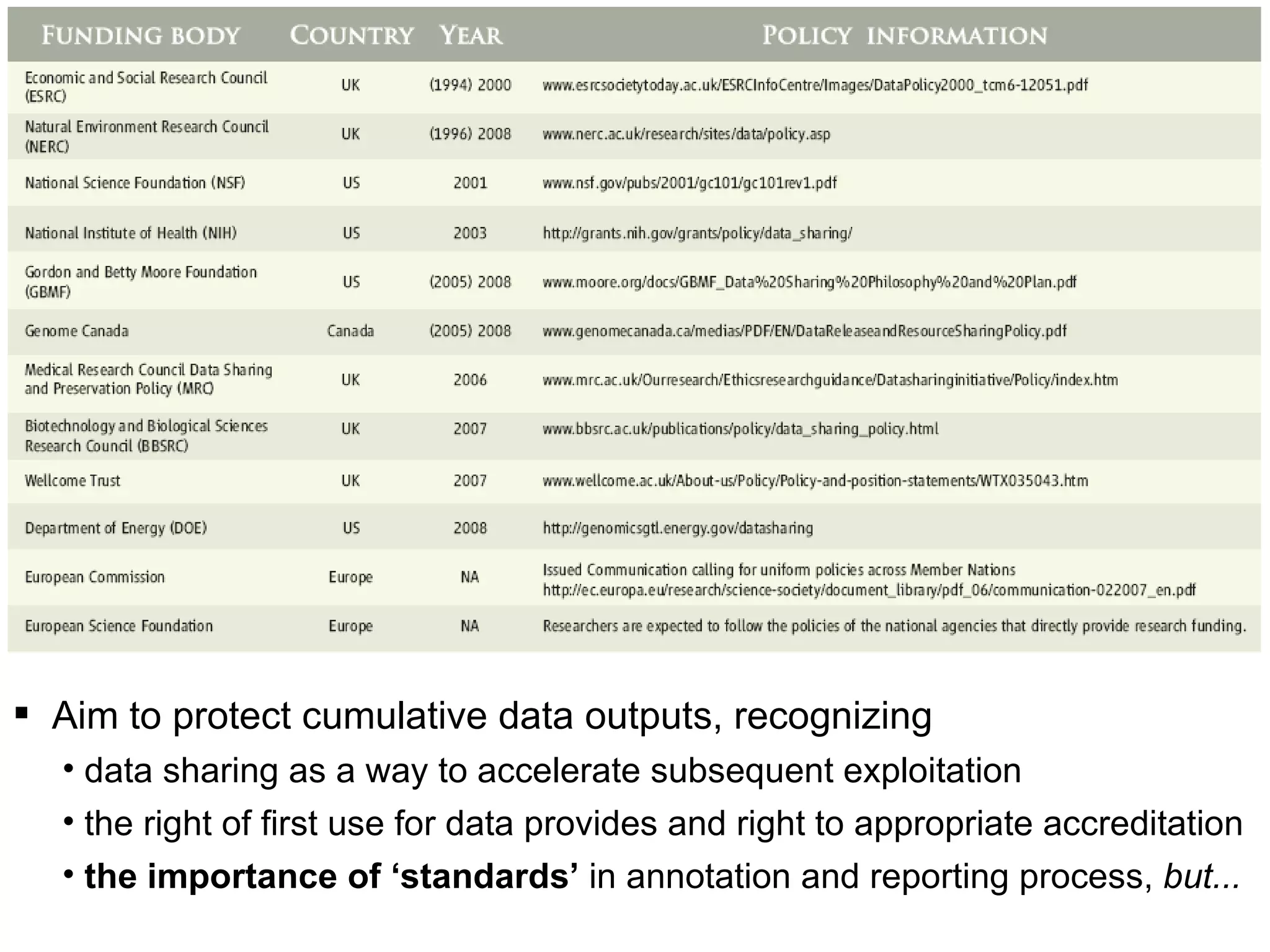 Aim to protect cumulative data outputs, recognizing  data sharing as a way to accelerate subsequent exploitation the right of first use for data provides and right to appropriate accreditation the importance of ‘standards’  in annotation and reporting process,  but... 