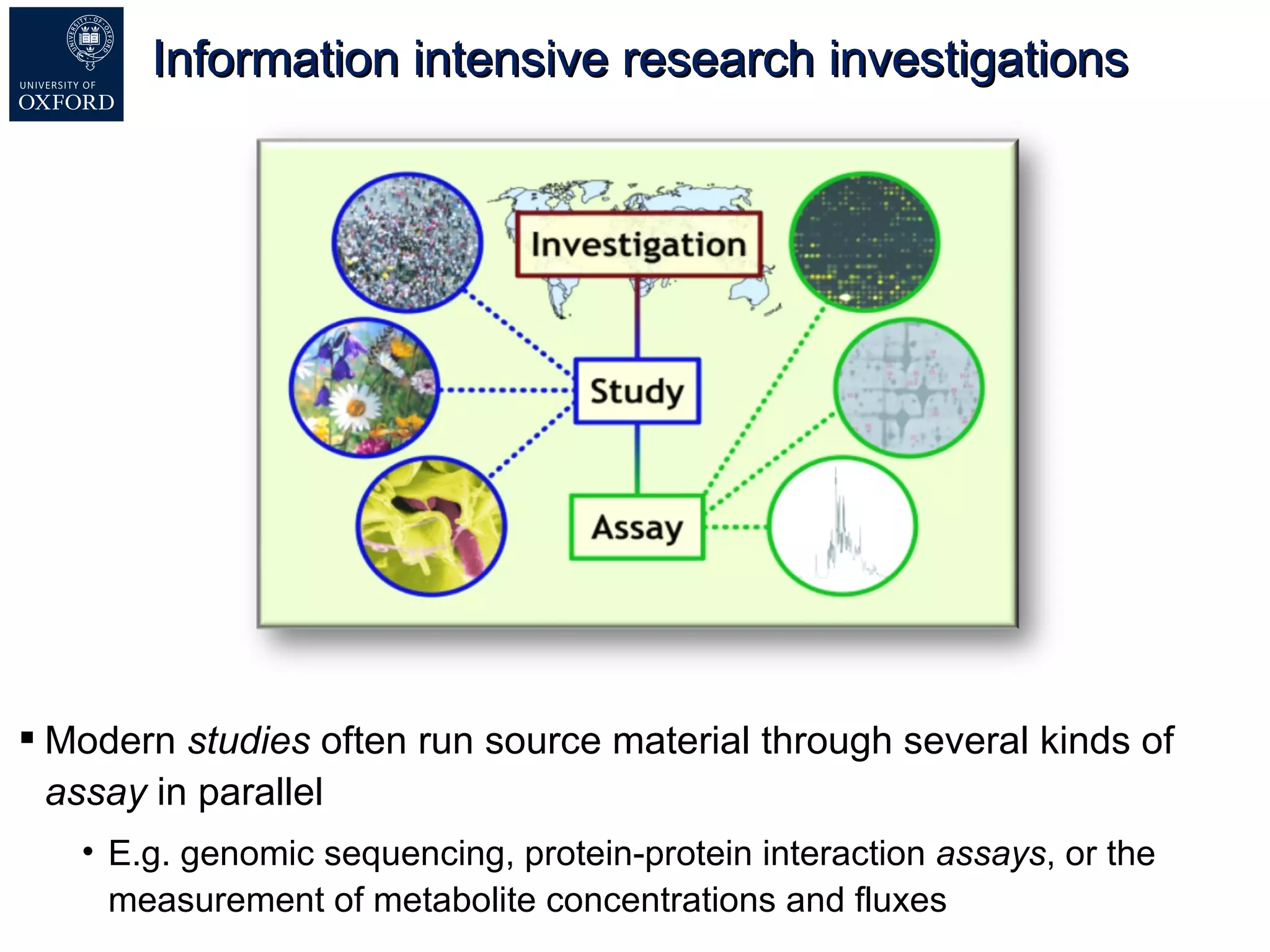 Information intensive research investigations The International Conference on Systems Biology (ICSB) , 22-28 August, 2008  Susanna-Assunta Sansone  www.ebi.ac.uk/net-project Modern  studies  often run source material through several kinds of  assay  in parallel E.g. genomic sequencing, protein-protein interaction  assays , or the measurement of metabolite concentrations and fluxes 