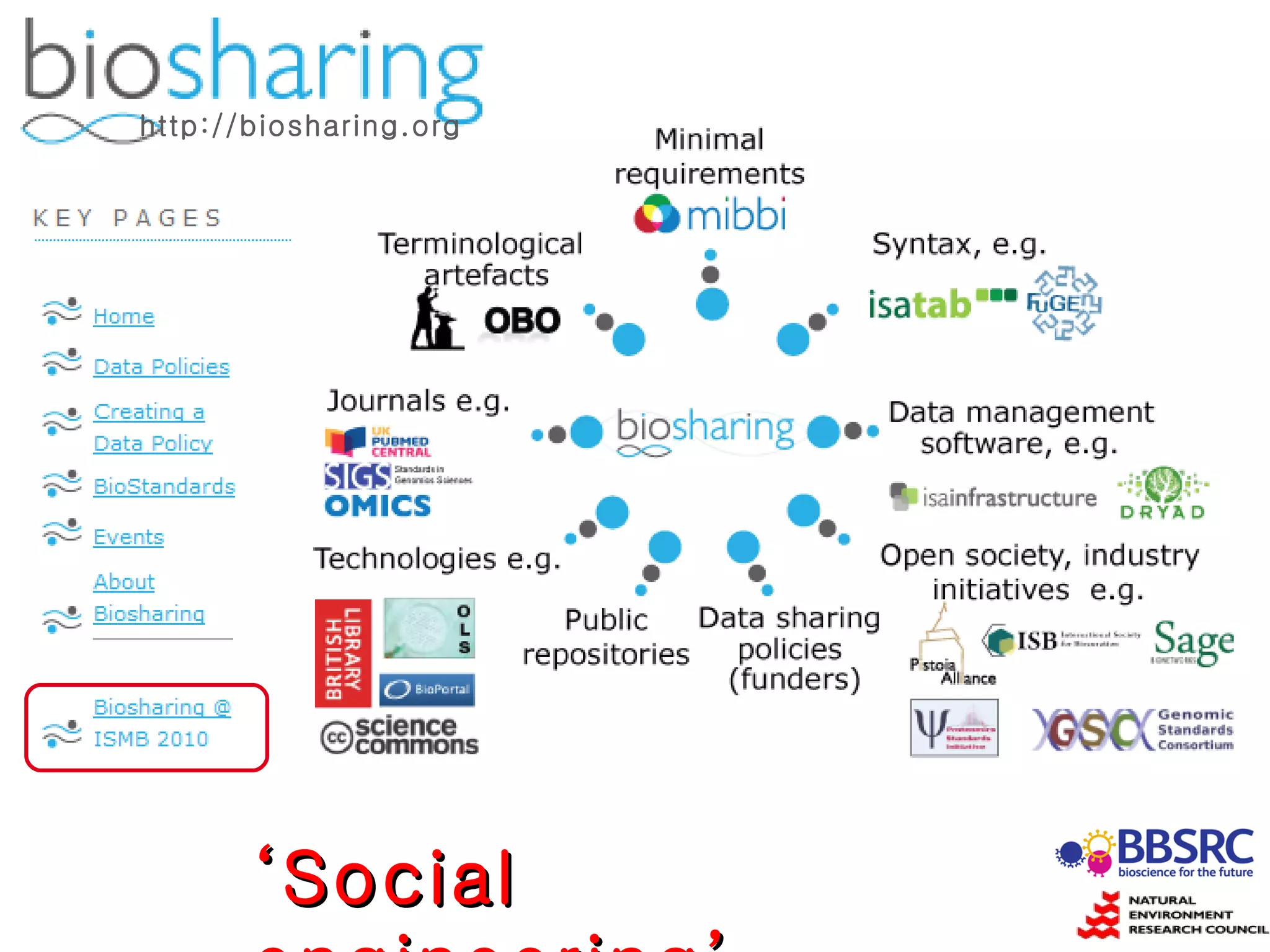 ‘ Social engineering’ http://biosharing.org 
