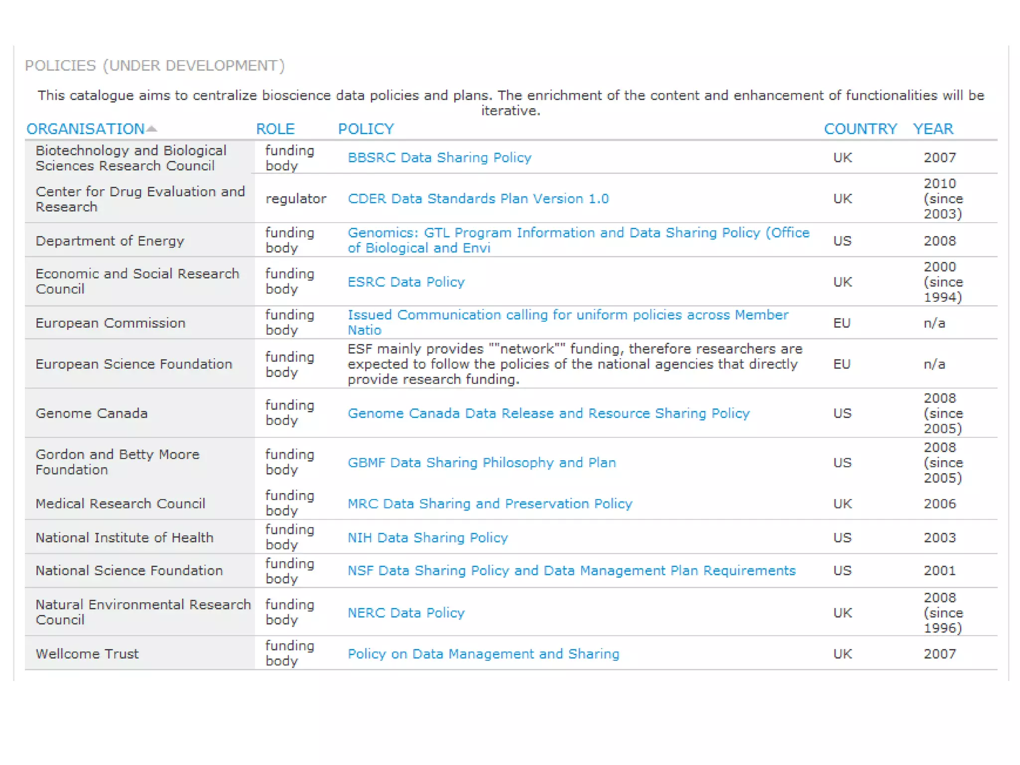 The International Conference on Systems Biology (ICSB) , 22-28 August, 2008  Susanna-Assunta Sansone  www.ebi.ac.uk/net-project 