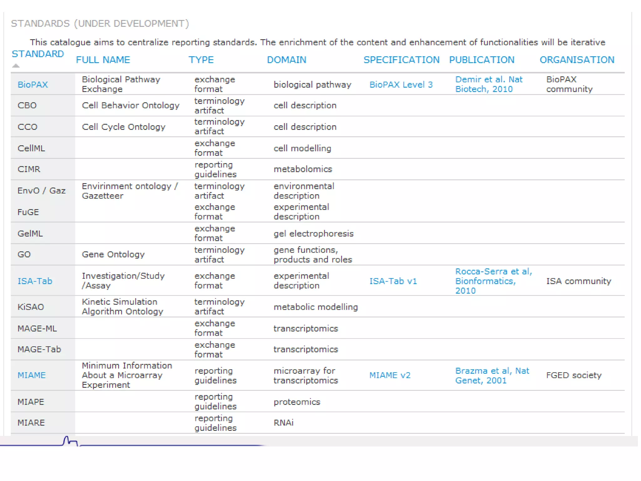 The International Conference on Systems Biology (ICSB) , 22-28 August, 2008  Susanna-Assunta Sansone  www.ebi.ac.uk/net-project 