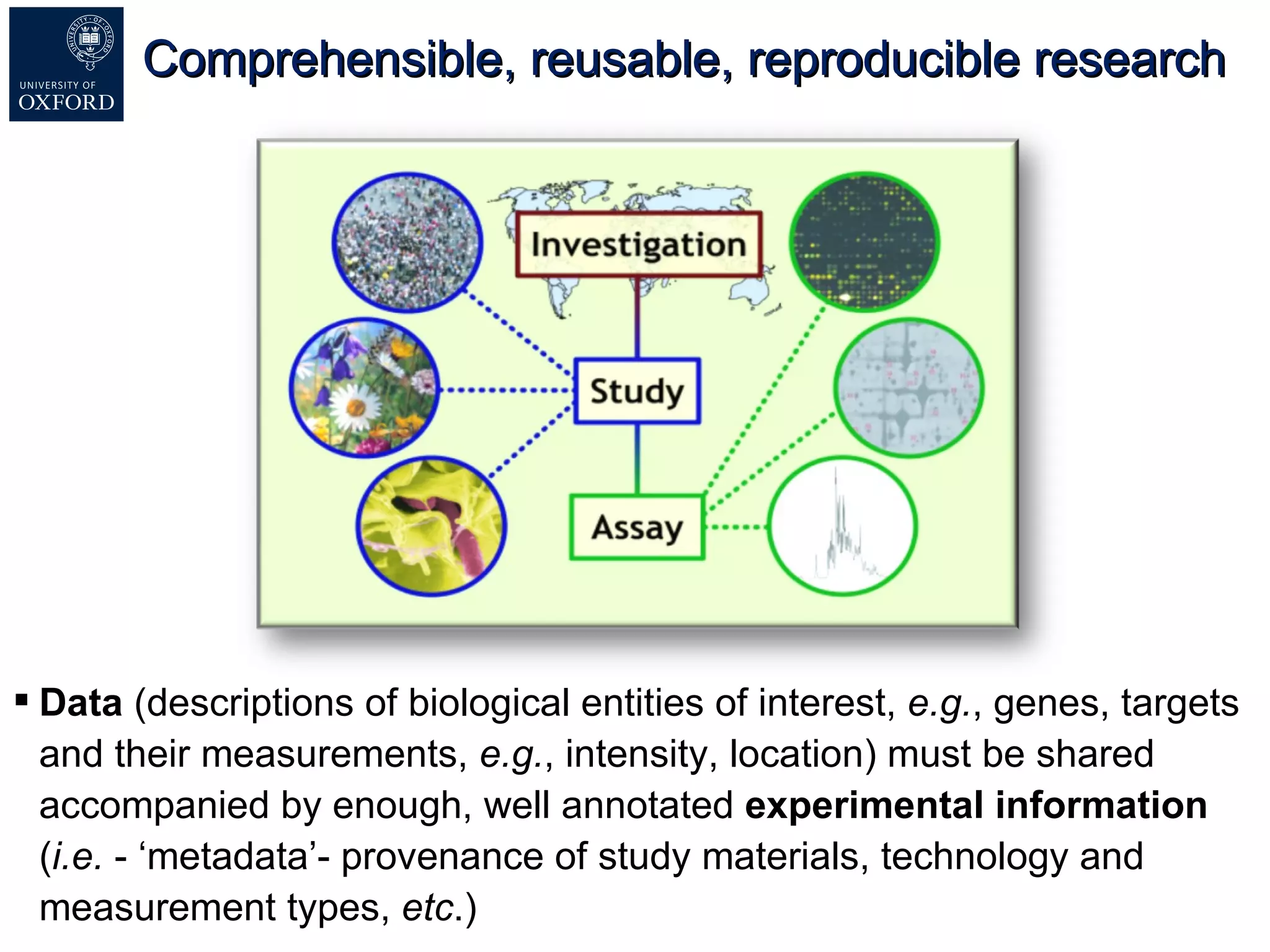 Comprehensible, reusable, reproducible research  The International Conference on Systems Biology (ICSB) , 22-28 August, 2008  Susanna-Assunta Sansone  www.ebi.ac.uk/net-project Data  (descriptions of biological   entities of interest,  e.g. , genes, targets and their measurements,  e.g. , intensity, location) must be shared accompanied by enough, well annotated  experimental information  ( i.e.  - ‘metadata’- provenance of study materials, technology and measurement types,  etc .) 