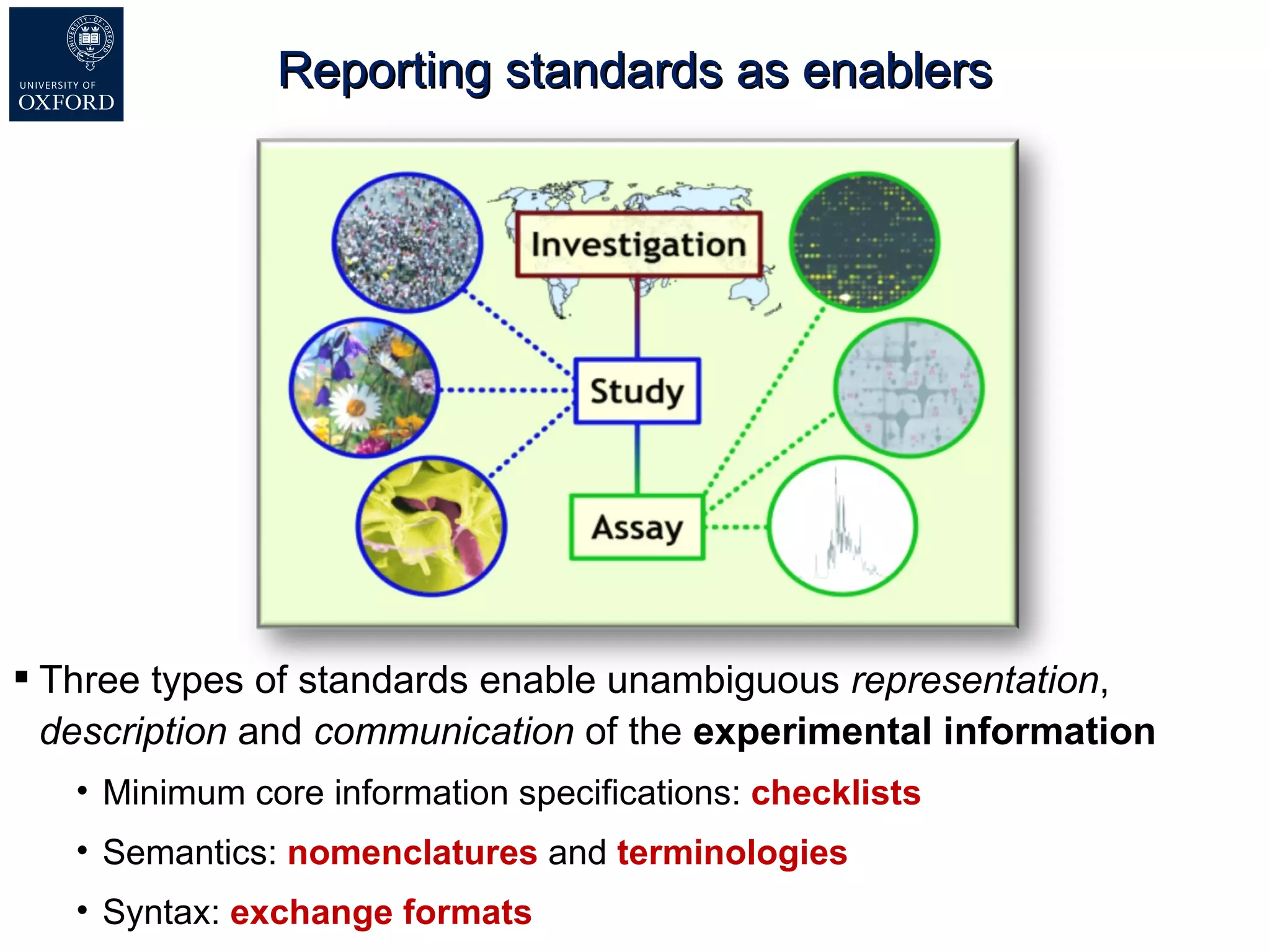 The International Conference on Systems Biology (ICSB) , 22-28 August, 2008  Susanna-Assunta Sansone  www.ebi.ac.uk/net-project Three types of standards enable  unambiguous  representation ,  description  and  communication  of the  experimental information Minimum core information specifications:  checklists Semantics:  nomenclatures  and  terminologies Syntax:  exchange formats Reporting standards as enablers 