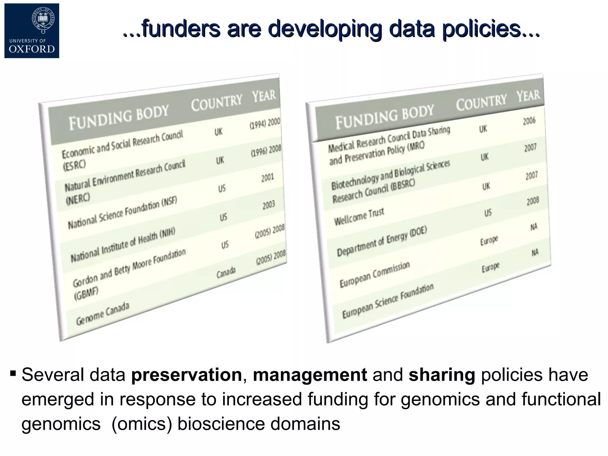 ...funders are developing data policies... Several data  preservation ,  management  and  sharing   policies have emerged in response to increased funding for genomics and functional genomics  (omics)  bioscience  domains 