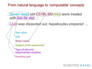 From natural language to ‘computable’ concepts 
Seven week old C57BL/6N mice were treated 
with low-fat diet. 
Liver was d...