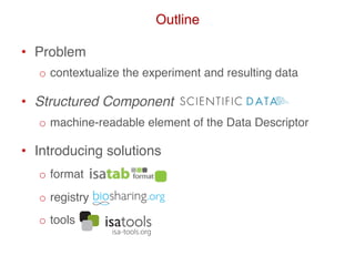 ISA powers data collection, curation resources and repositories, e.g.: 
The International Conference on Systems Biology (I...
