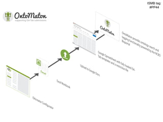 ISMB tag:
                                                       #PP44




Ontology Search and Tagging in Google Spreadsheets
 