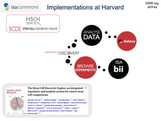 ISMB tag:
Implementations at Harvard     #PP44




                       ISA
 