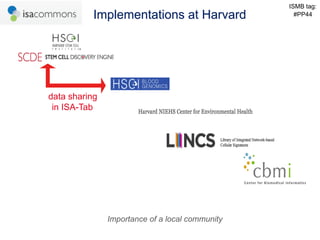 ISMB tag:
           Implementations at Harvard              #PP44




data sharing
 in ISA-Tab




               Importance of a local community
 