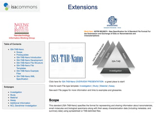Extensions



          Nanotechnology
     Informatics Working Group




28    The International Conference on Systems Biology (ICSB), 22-28 August, 2008   Susanna-Assunta Sansone
                                                                                     www.ebi.ac.uk/net-project
 