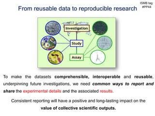 ISMB tag:

           From reusable data to reproducible research                                                          #PP44




To make the datasets comprehensible, interoperable and reusable,
underpinning future investigations, we need common ways to report and
share the experimental details and the associated results.

    Consistent reporting will have a positive and long-lasting impact on the
                                    value of collective scientific outputs.
   The International Conference on Systems Biology (ICSB), 22-28 August, 2008   Susanna-Assunta Sansone
                                                                                  www.ebi.ac.uk/net-project
 