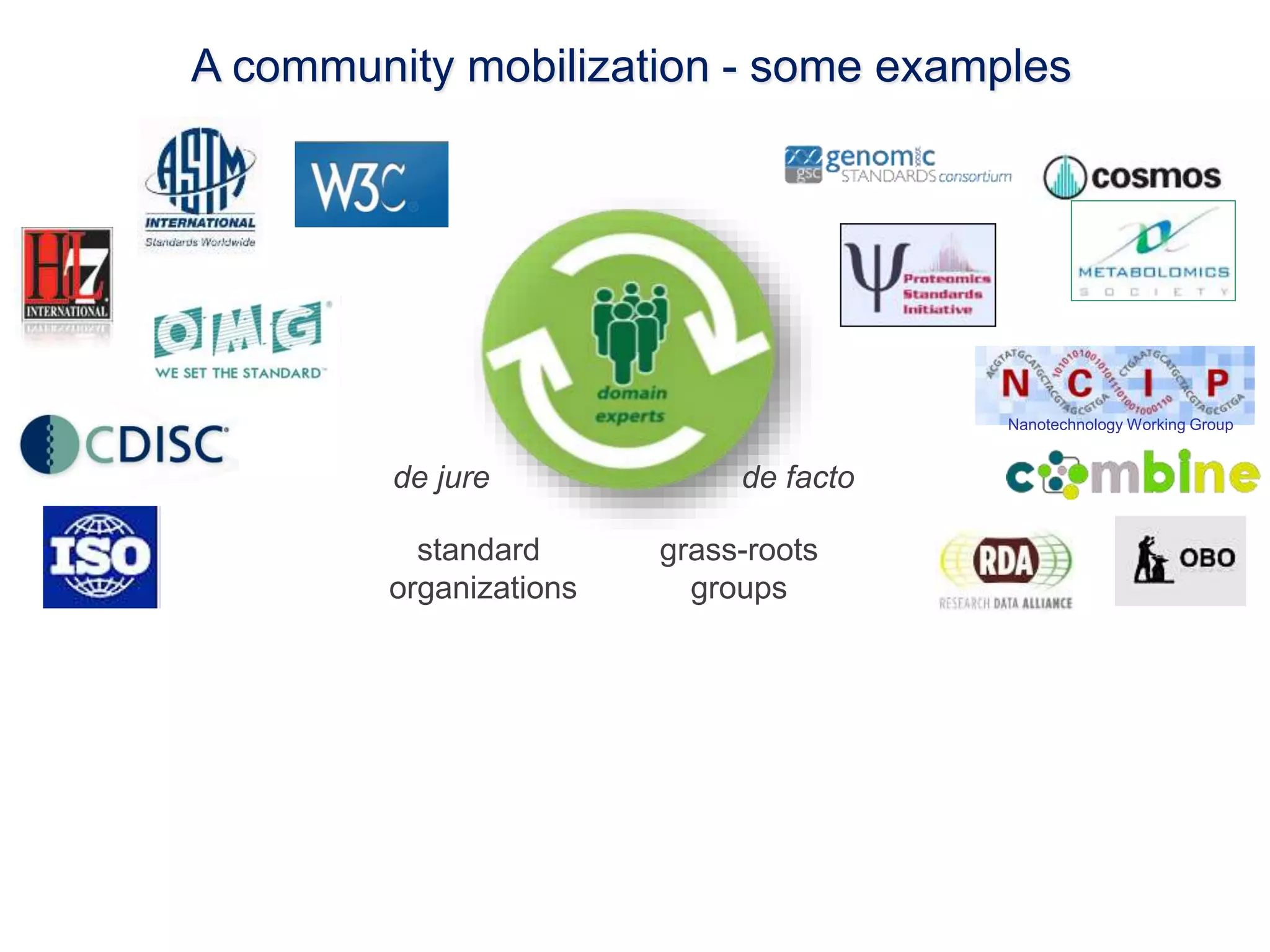 A community mobilization - some examples 
de jure de facto 
grass-roots 
groups 
standard 
organizations 
Nanotechnology Working Group 
 