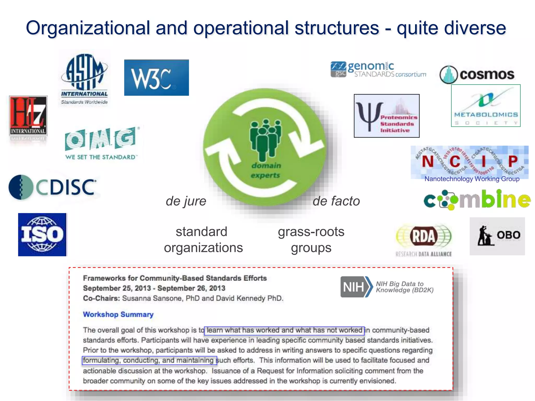 Organizational and operational structures - quite diverse 
de jure de facto 
grass-roots 
groups 
standard 
organizations 
Nanotechnology Working Group 
 