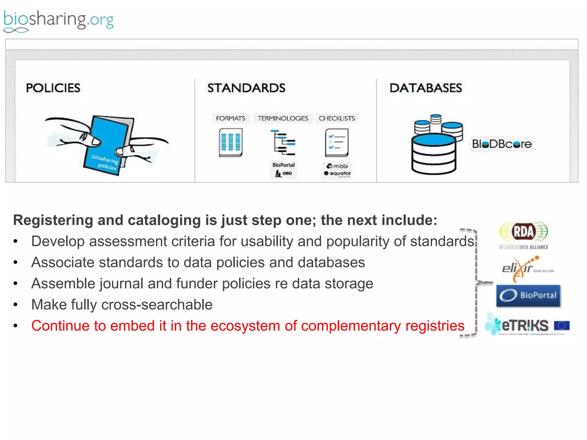 Registering and cataloging is just step one; the next include: 
• Develop assessment criteria for usability and popularity of standards 
• Associate standards to data policies and databases 
• Assemble journal and funder policies re data storage 
• Make fully cross-searchable 
• Continue to embed it in the ecosystem of complementary registries 
 